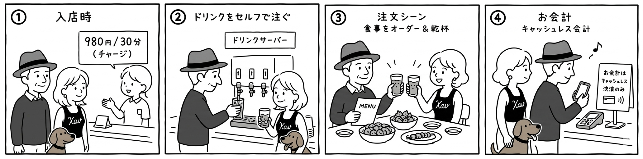入店からお会計までの流れ：チャージ→セルフドリンク→食事＆乾杯→キャッシュレス会計